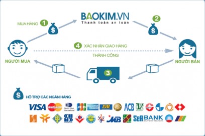 Thanh to&aacute;n an to&agrave;n khi mua rượu dừa bến tre